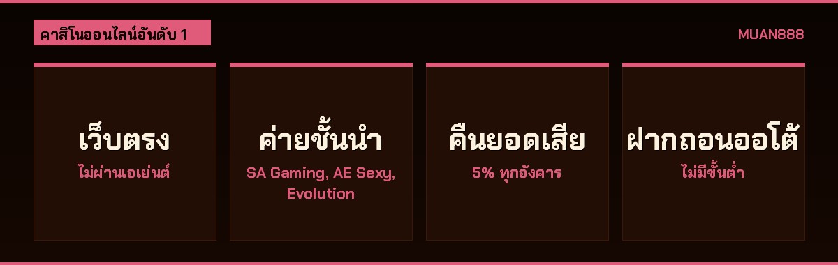 เปรียบเทียบค่ายเกมระดับโลก คาสิโนออนไลน์อันดับ 1 MUAN888