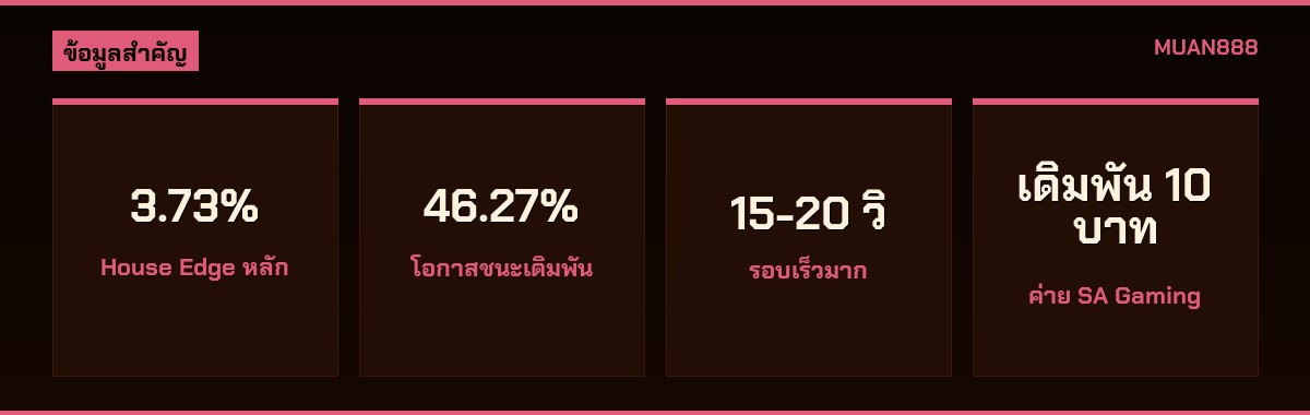 ตารางเปรียบเทียบค่ายดราก้อนไทเกอร์ออนไลน์ SA Gaming Evolution AE Sexy