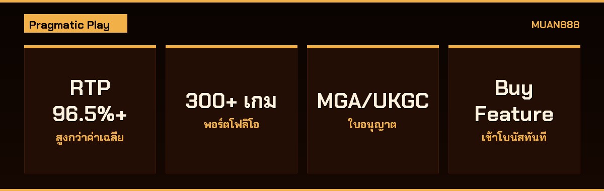 สล็อต Pragmatic Play จุดเด่น RTP 96.5%+ 300+ เกม ใบอนุญาต MGA UKGC Buy Feature เข้าโบนัสทันที MUAN888