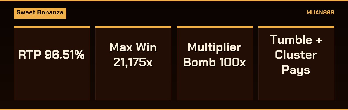 สล็อต Sweet Bonanza ระบบ Tumble Multiplier Bomb 100x ฟรีสปิน Retrigger และกลยุทธ์บริหารทุน Pragmatic Play MUAN888