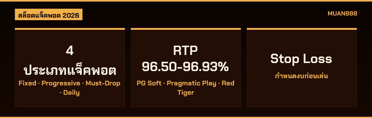 เปรียบเทียบ PG Soft Pragmatic Play Red Tiger Joker Gaming สล็อตแจ็คพอต RTP Max Win MUAN888 2026