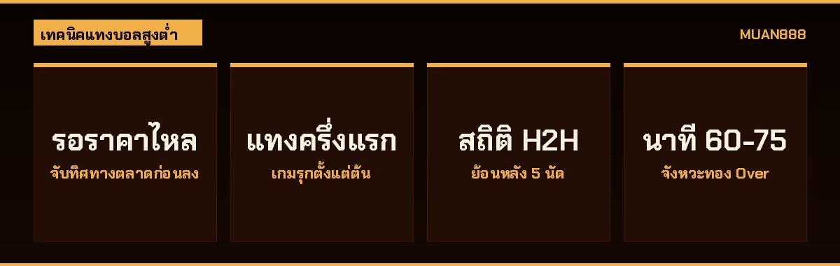 เทคนิคแทงบอลสูงต่ำ สูตรบอล Over Under แทงบอลสด