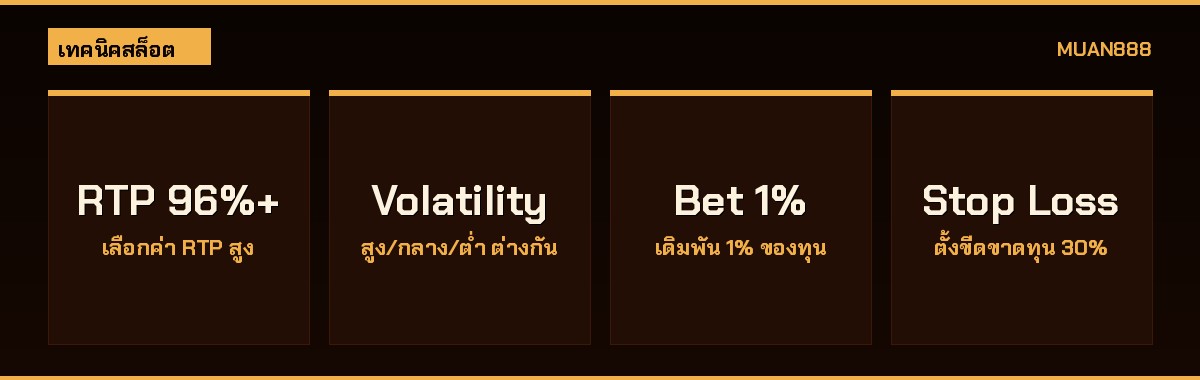 เทคนิคสล็อตออนไลน์ RTP ความผันผวน บริหารทุน Stop Loss MUAN888
