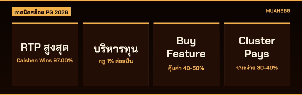 เทคนิคเล่นสล็อต PG SLOT 2026 เลือกเกม RTP สูง บริหารทุน ใช้ Buy Feature อย่างฉลาด