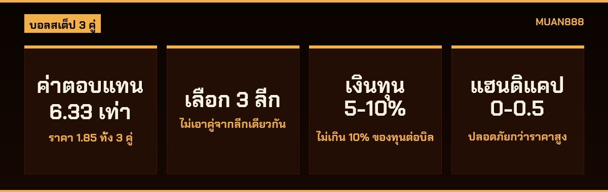 เทคนิคแทงบอลสเต็ป 3 คู่ บอลพาร์เลย์ เลือกคู่บอล วิเคราะห์ฟอร์ม MUAN888