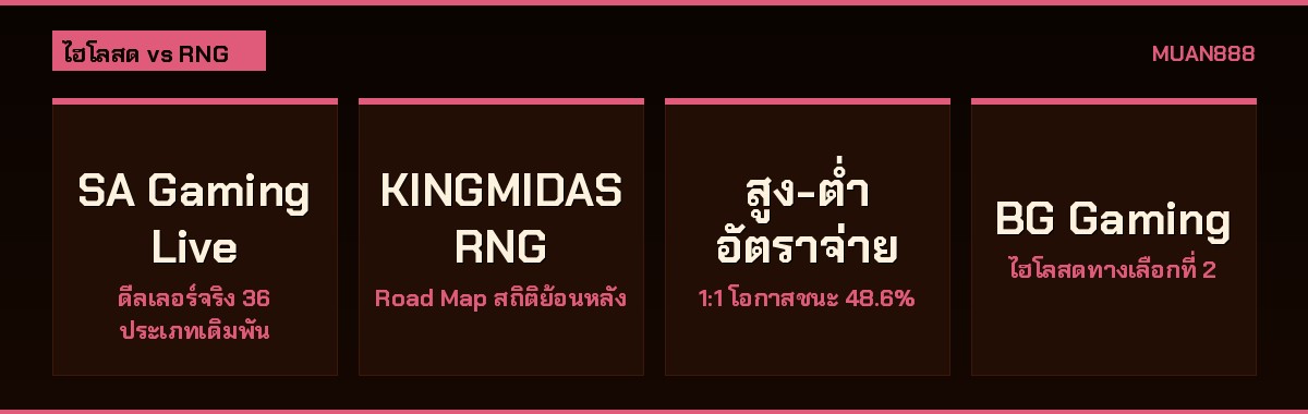 เปรียบไฮโลสด SA Gaming กับ KINGMIDAS RNG อัตราจ่ายและโอกาสชนะ