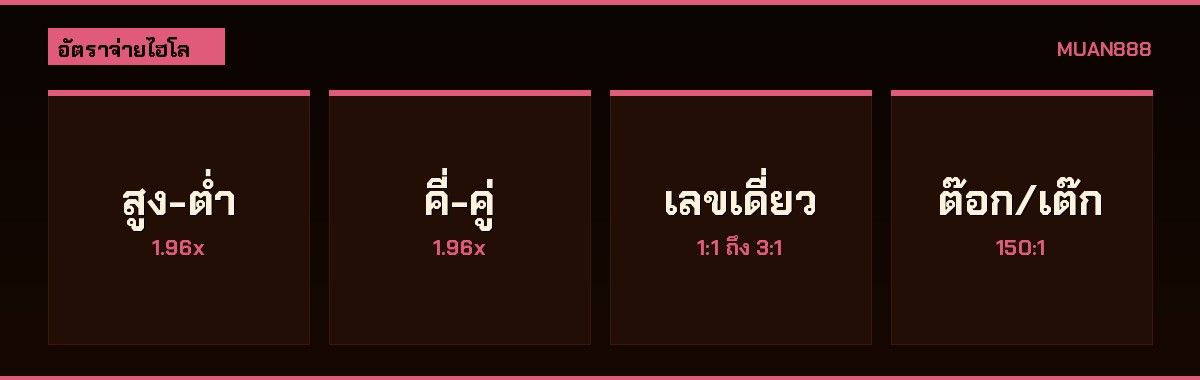 อัตราจ่ายไฮโลไทย UFA KINGMIDAS SA Gaming