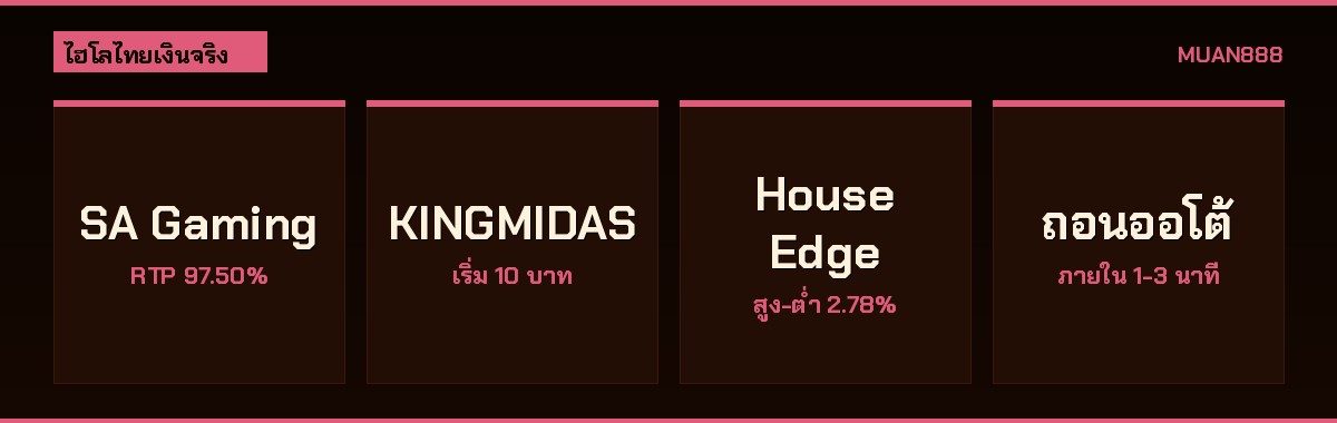 ขั้นตอนเล่นไฮโลไทยเงินจริง สมัคร ฝาก เล่น ถอน MUAN888