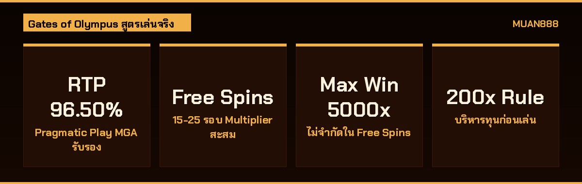 สล็อต Gates of Olympus เทคนิค Multiplier สะสม Free Spins และกลยุทธ์ 200x Rule Pragmatic Play MUAN888